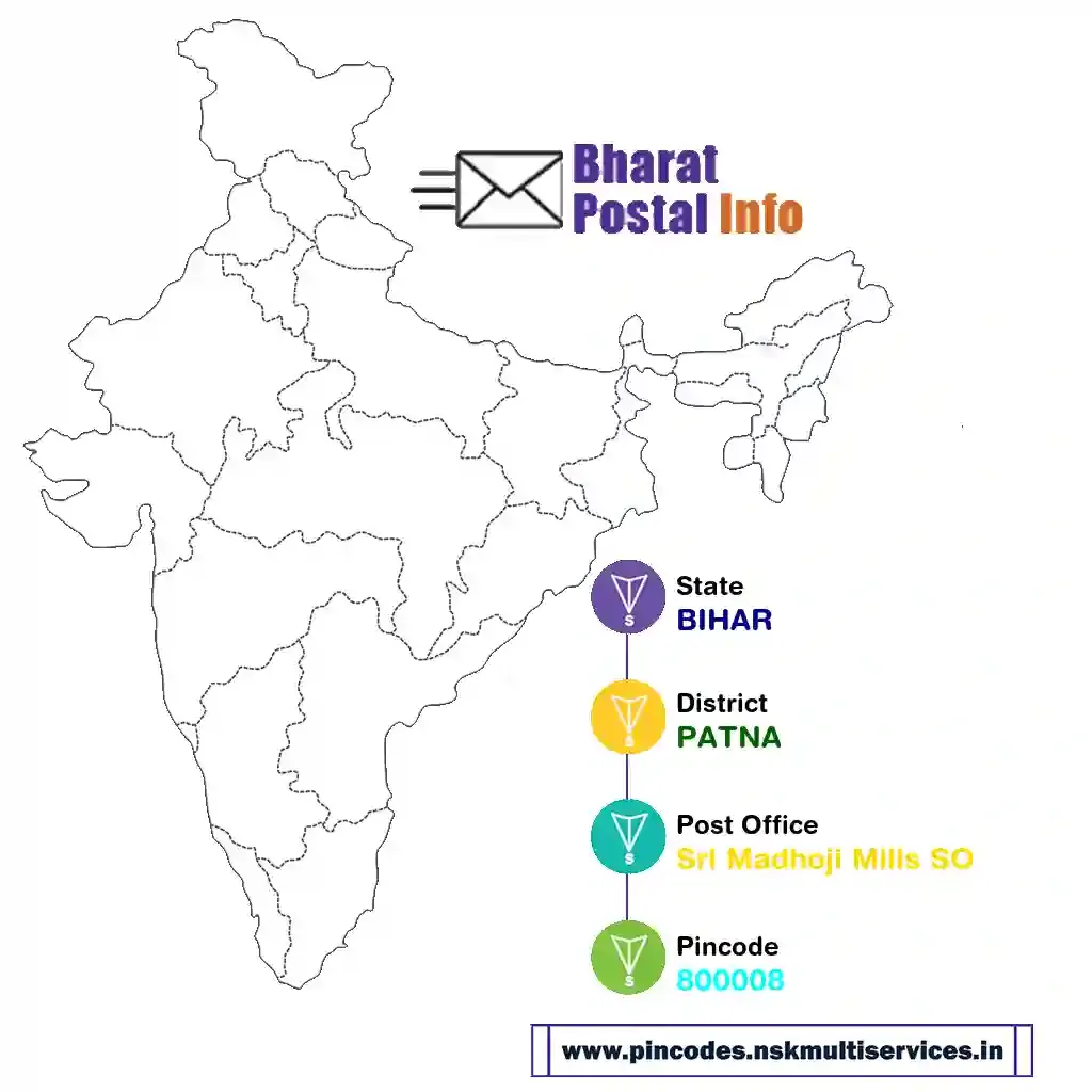 bihar-patna-sri madhoji mills so-800008